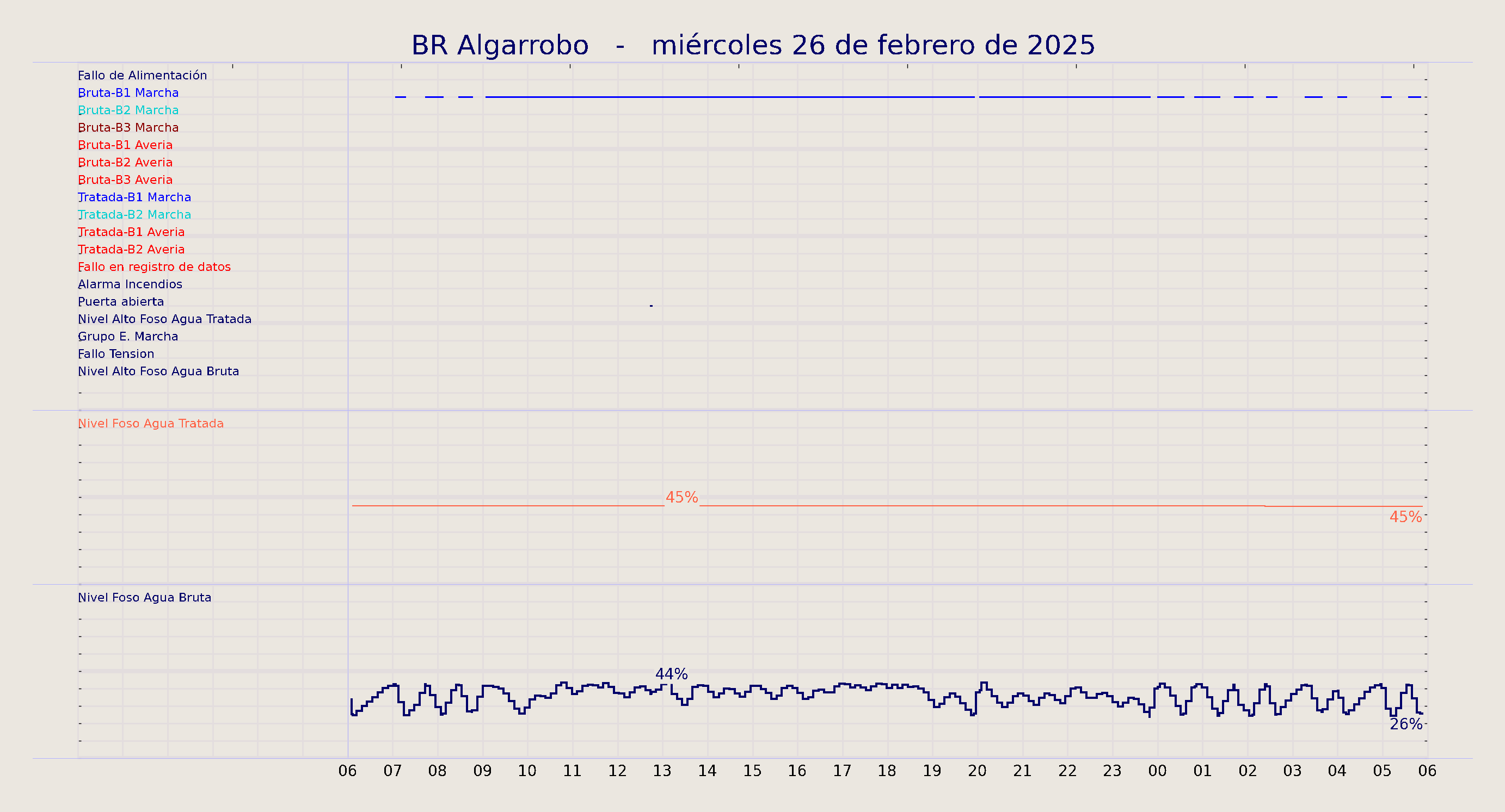 ../../imagenes/vid/2025/BR Algarrobo/2025-02-26 BR Algarrobo.png